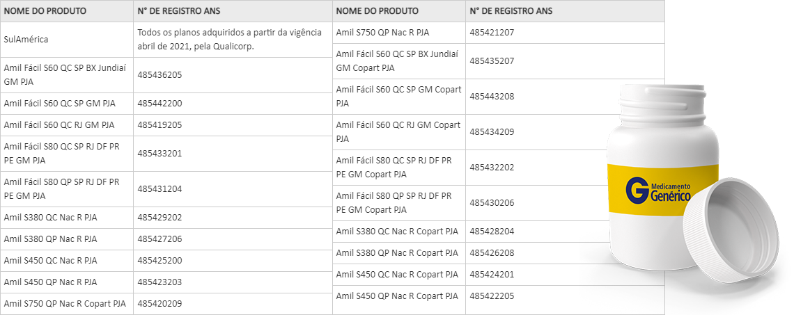 ePharma Salesópolis