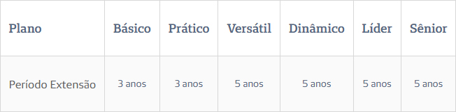 Unimed Seguros - Saúde