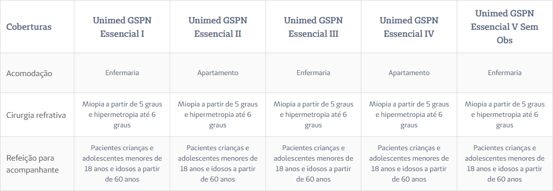 Unimed Seguros - Saúde