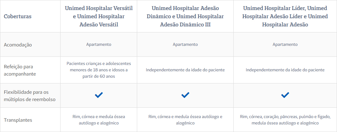 Rede Credenciada Amil Paraná - Amil Saúde 60% Desconto